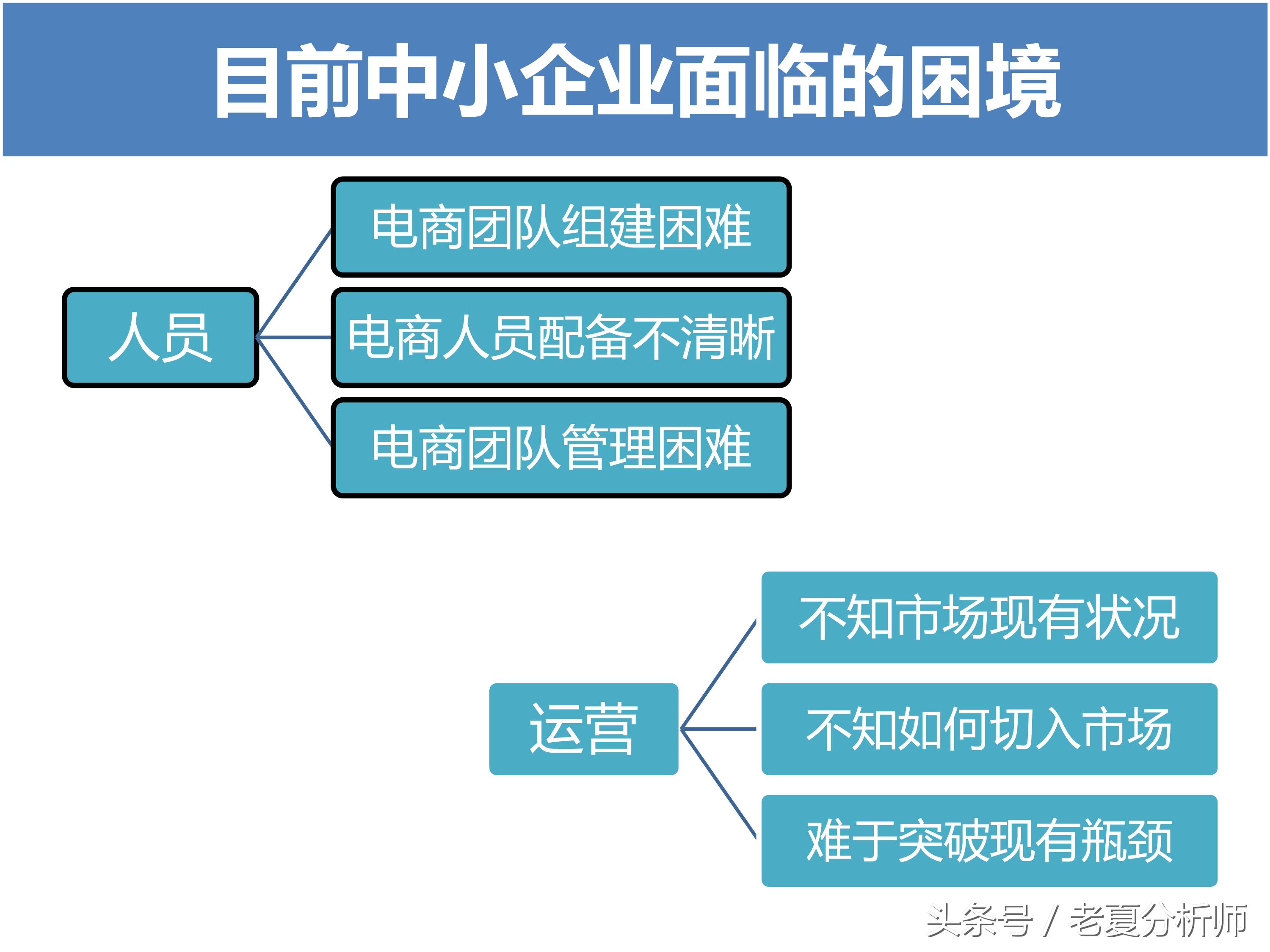 淘宝运营方案ppt,天猫运营年终ppt范例