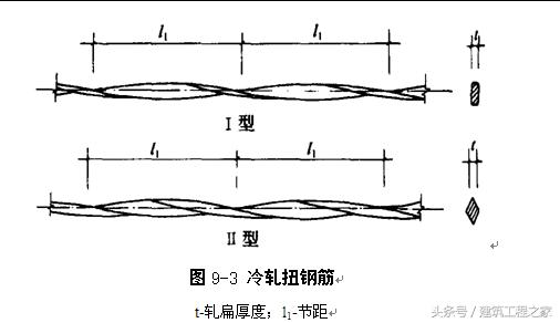 热轧钢筋与冷加工钢筋的区别,常用热轧钢筋的品种及强度特征值