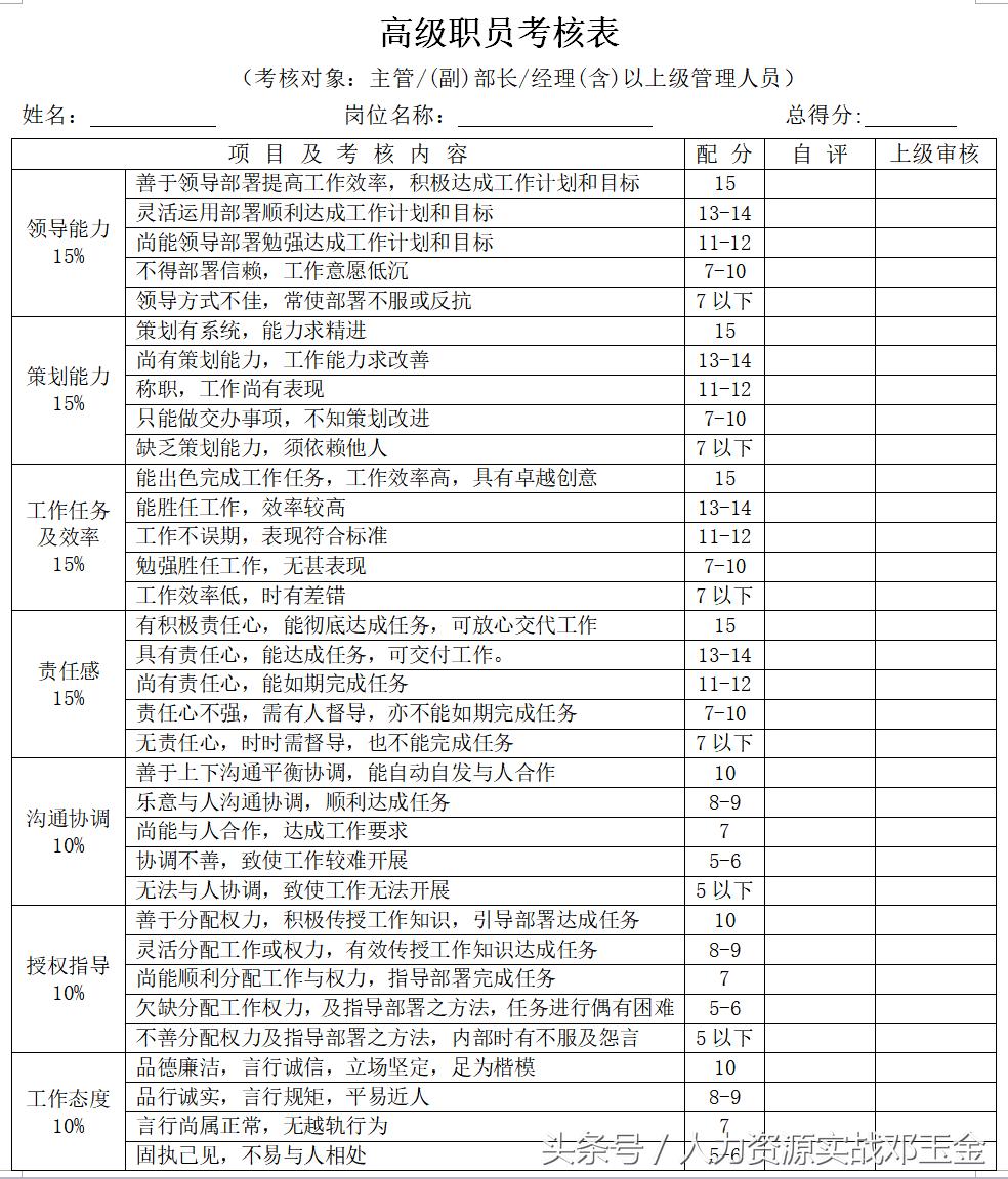 设备kpi绩效考核表格大全,快消品kpi绩效考核表格大全