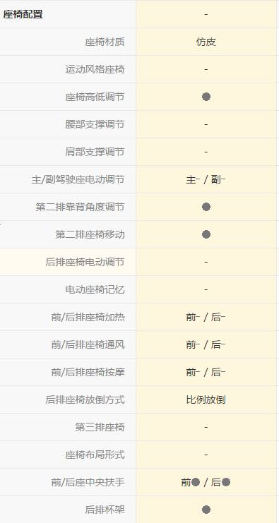 比亚迪s6的各项功能与使用,比亚迪s6驾驶视频教程