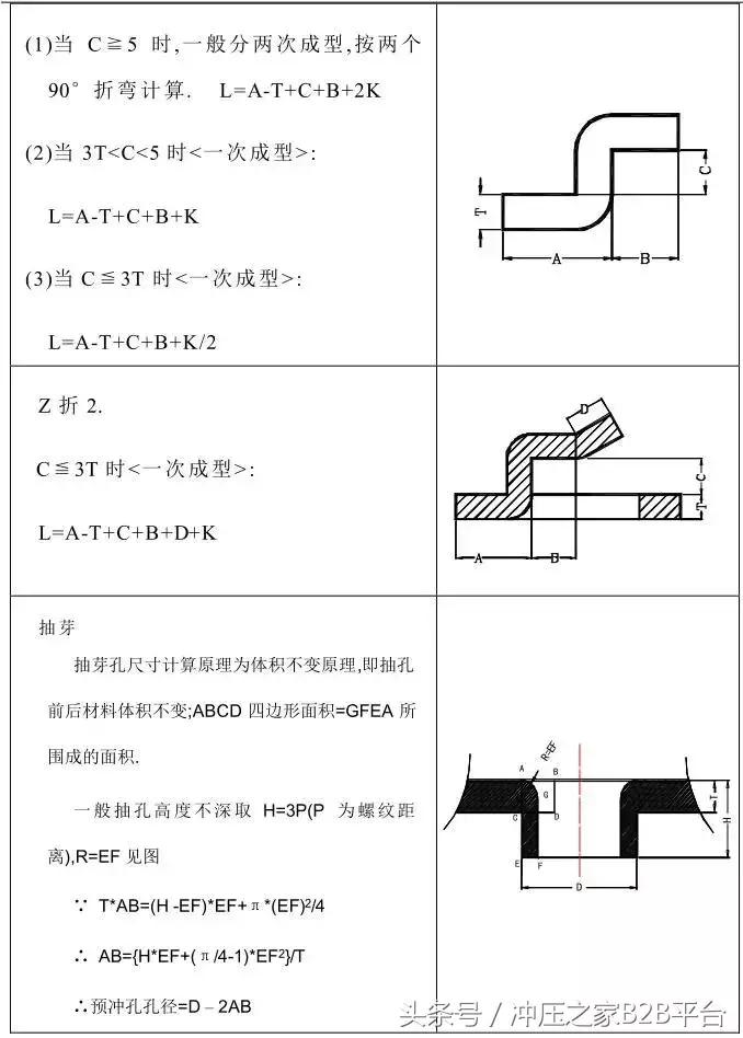 冲压模具设计与自学,冲压模具开模流程