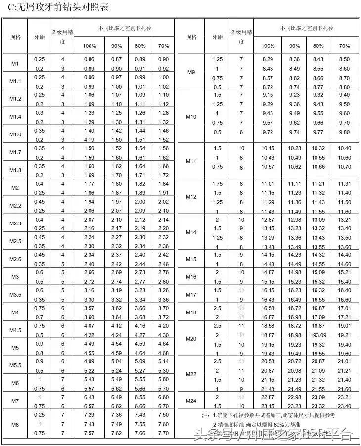 冲压模具设计与自学,冲压模具开模流程
