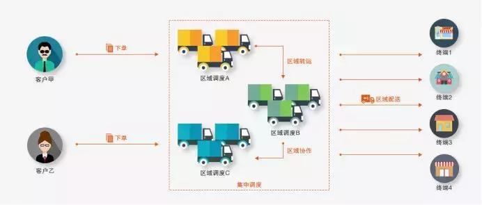 tms物流系统盘点,tms物流排行榜