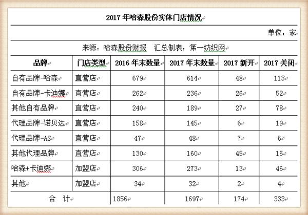 女鞋实体店生意不好怎么办,女鞋实体店生意差怎么办