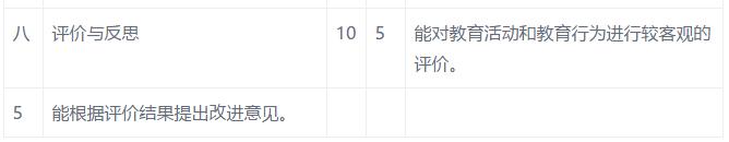 教师资格考试面试评分标准,评审高级教师评分标准