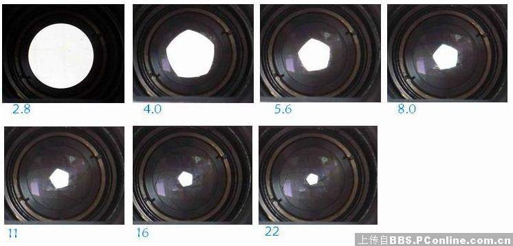 5.6光圈与8光圈景深,摄影光圈与景深