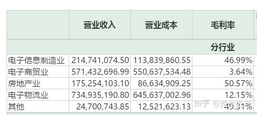 深桑达a基本面分析,深桑达a基本面