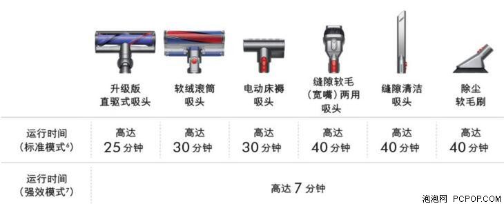 戴森v10fluffy和extra区别,戴森吸尘器v10v11v12的区别