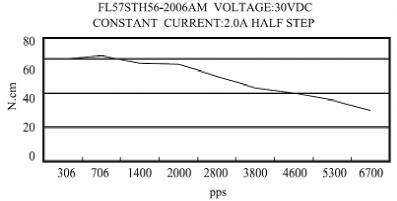 米思米步进电机选型详细过程,步进电机配行星减速机选型