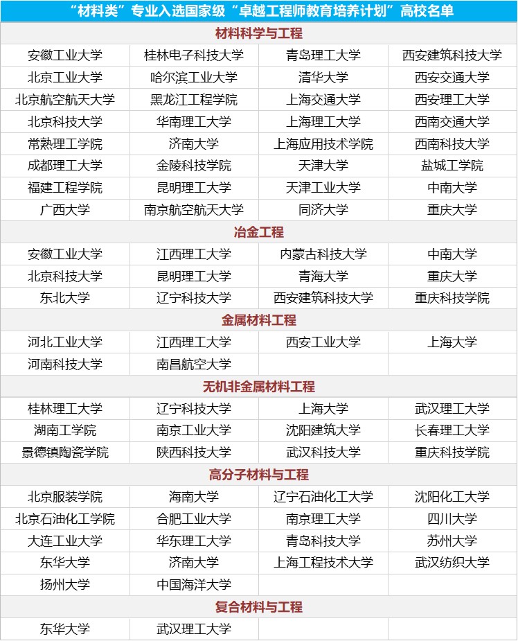 2020高考专业填报注意事项,卓越计划专业是提前录取吗