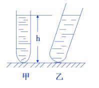 探究液体压强的影响因素教学总结,液体压强教学评价设计