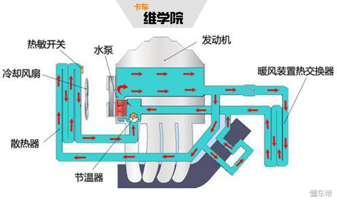 车辆一爬坡就“开锅”，柴油发动机水温过高这种问题怎么检查？