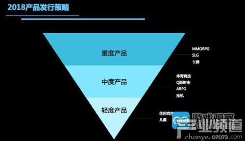 万达院线游戏有哪些,万达院线游戏业务