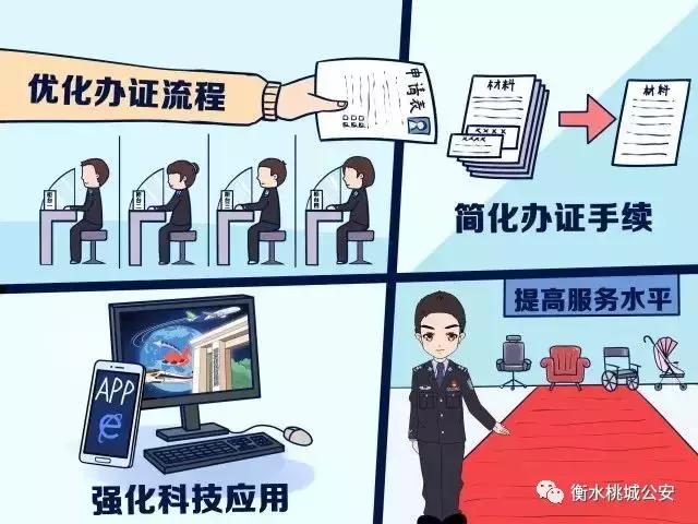 最新入境签证新规,一周内最新入境政策