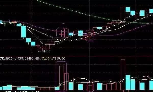股市短线操作十条技巧,股市中短线操作方法和技巧