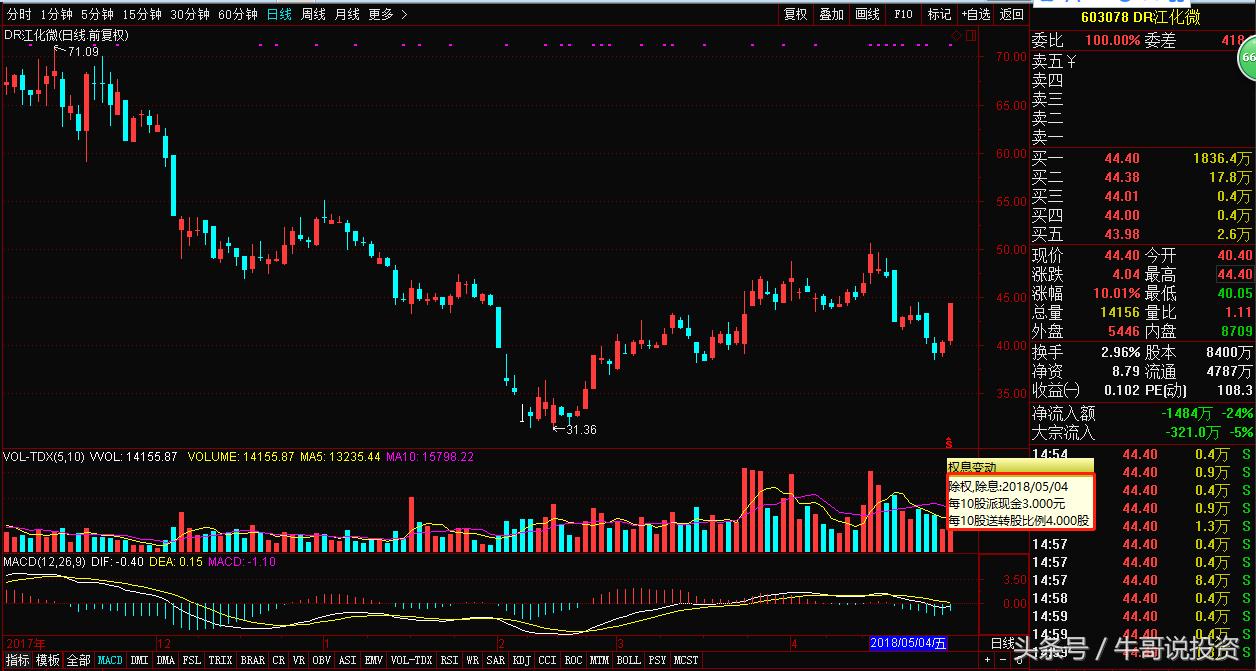 5.5为何游资及主力偏爱“次新和高送转及填权”概念股？（附股）