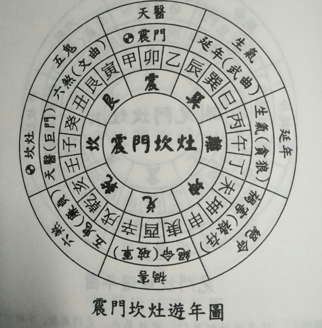 阳宅风水八大禁忌详解大全,阳宅风水十大基本知识