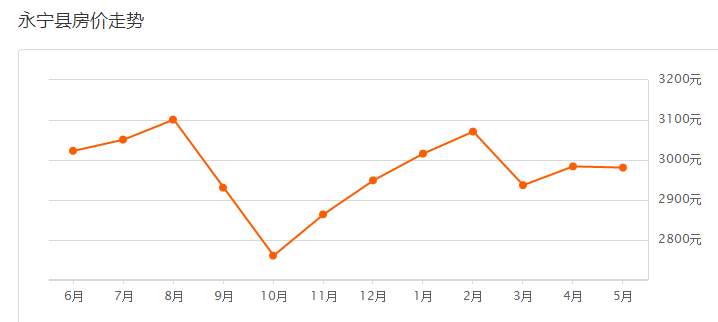 银川市2024年最贵小区房价多少,银川市最高二手房价格
