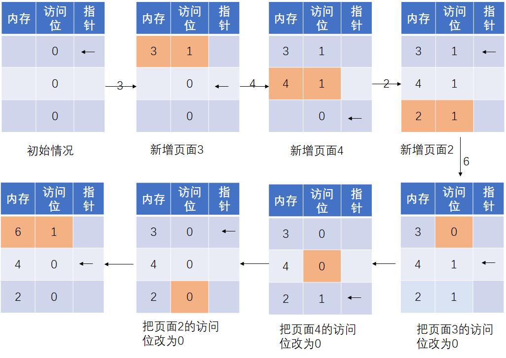 内存双通道,内存怎么选