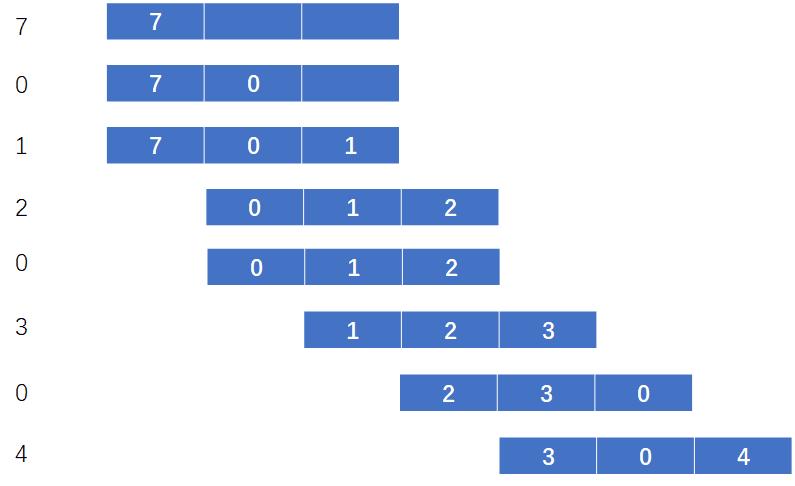 内存双通道,内存怎么选