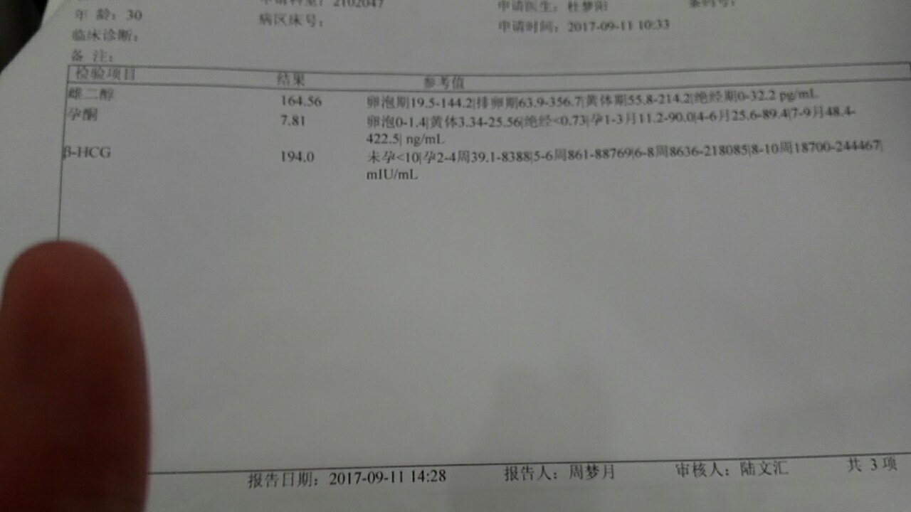 第二次成功受孕后，我的坎坷的保胎过程记录