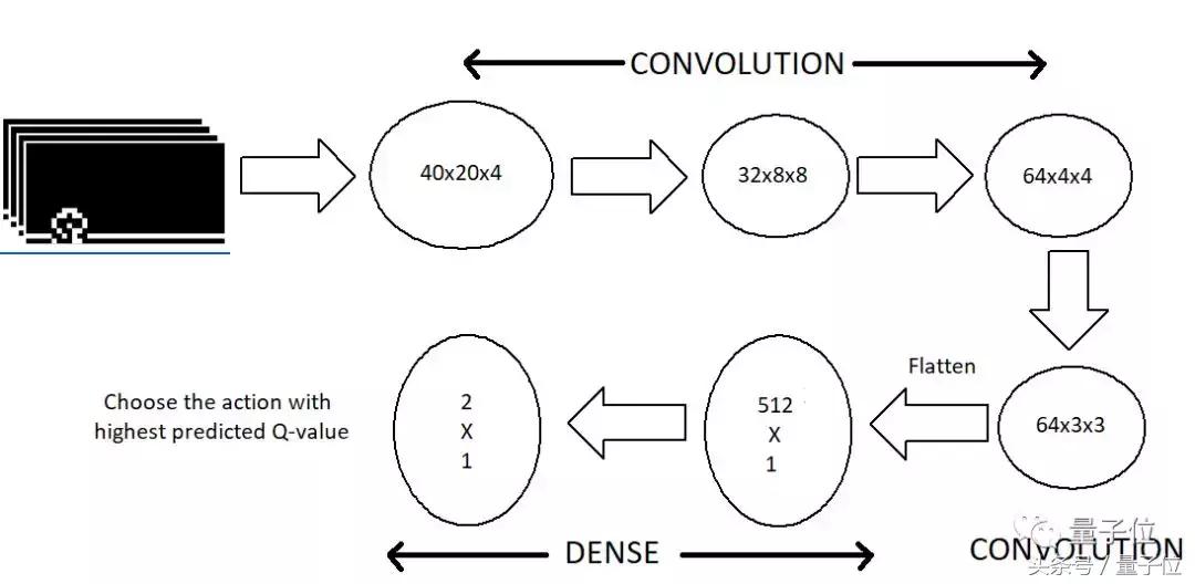 chrome怎么玩小恐龙,chrome恐龙怎么玩