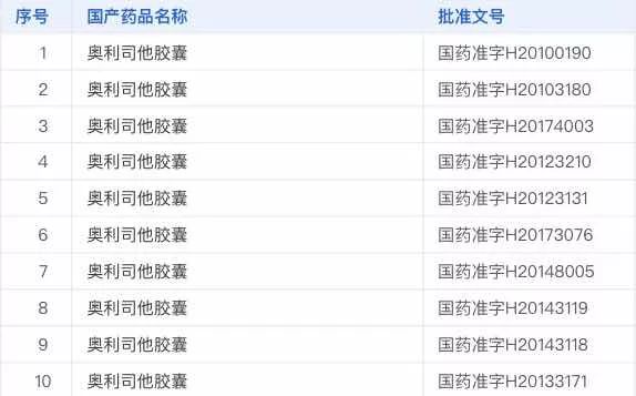 排油减脂的药是骗局吗,刮油药奥利司他