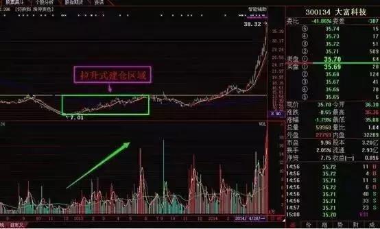 中国股市存在被美元抄底的可能吗,国内股市做空的主要力量