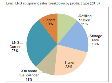 「原创」懒人之之系列之二十：中集安瑞科，复苏的能源装备龙头