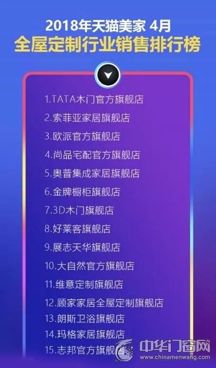 美家木门十大品牌,天猫美家排行榜