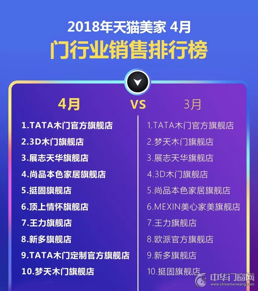 美家木门十大品牌,天猫美家排行榜