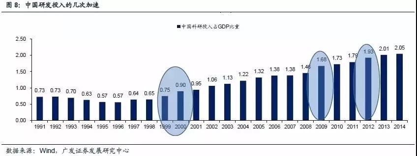 中国经济的四条主线和投资机会