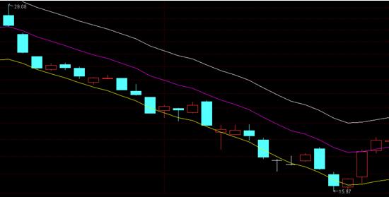 每日复盘强势股轮动法,每日复盘1125期