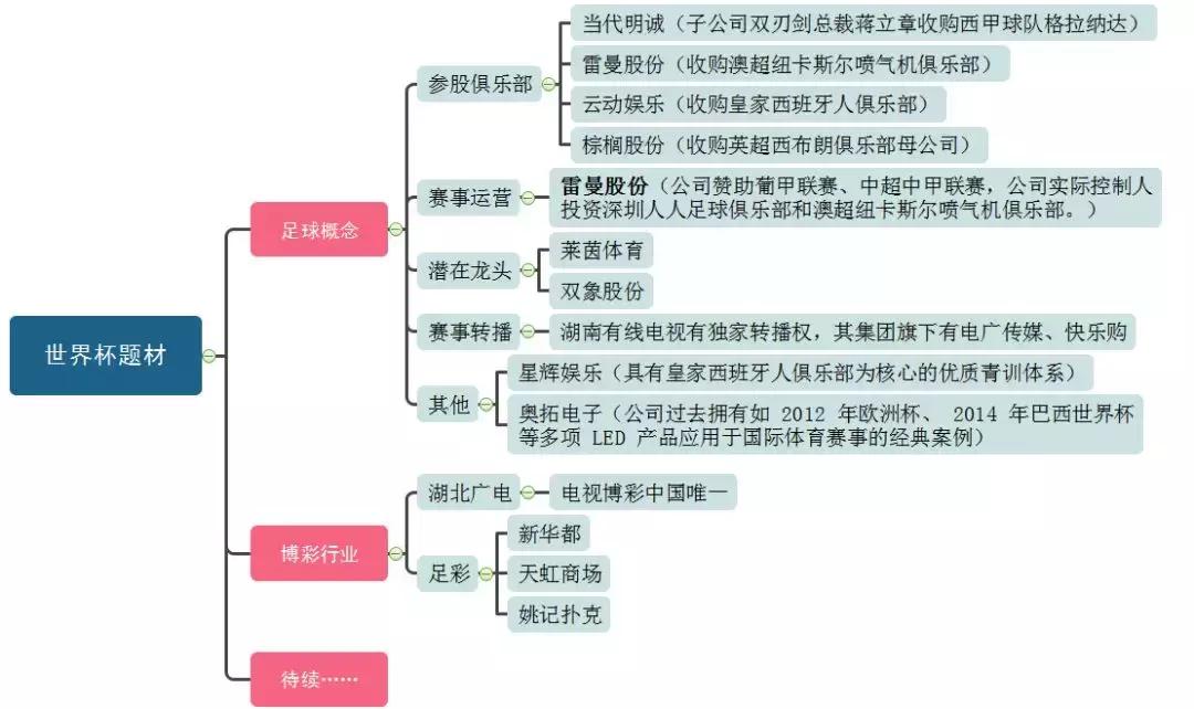 世界杯开始倒计时,世界杯进入最后倒计时