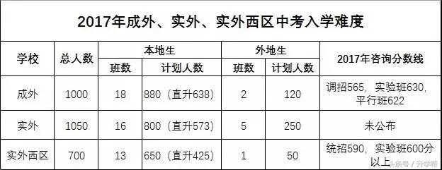 起底“德瑞系”——成外、实外、实外西区三校大比拼！