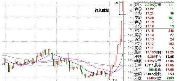 如何筛选出优质的成长型股票,一个股市高手的感悟