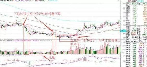 如何筛选出优质的成长型股票,一个股市高手的感悟