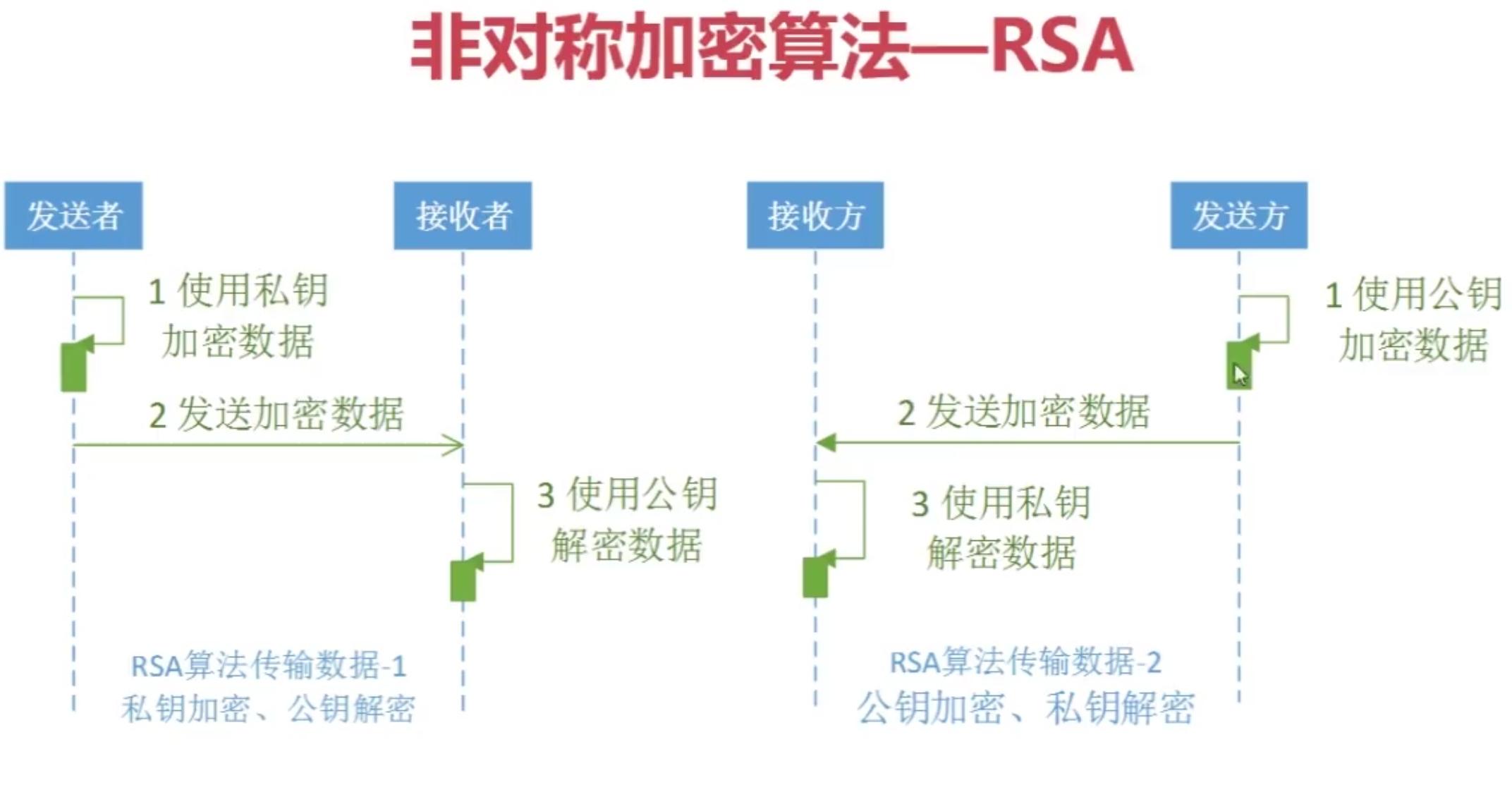 质数在密码学中的应用,质数加密原理是什么