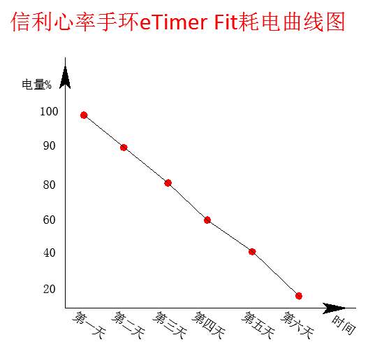心率监测手环哪款最值得入手,好用的智能手环性价比