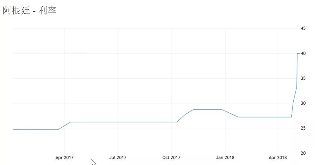 美元贬值周期对新兴市场的影响,美元走强对新兴市场的影响