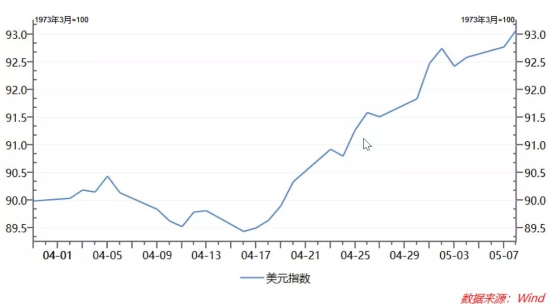 美元贬值周期对新兴市场的影响,美元走强对新兴市场的影响
