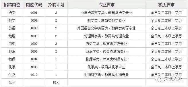 机关事业单位河北最新招聘岗位表,河北事业单位报名