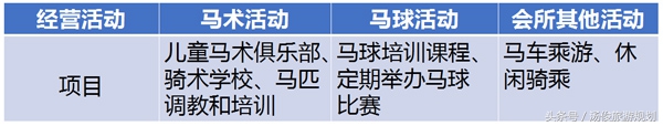 骑马旅游项目经营,马术商业模式