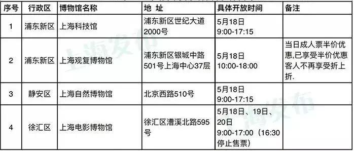 上海松江必去的免费景点,上海闵行区免费景点大全