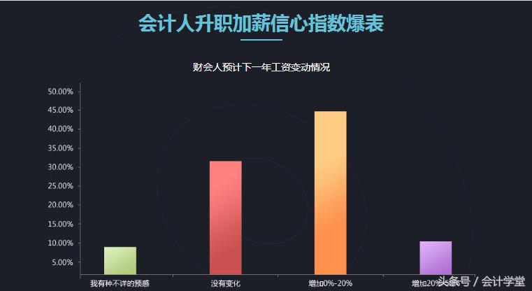 财务管理月薪1.5w什么水平,财务数据分析师薪资待遇