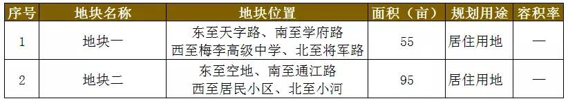 常熟2019拍地与房价,2024常熟土地出让