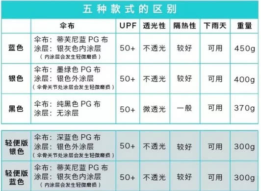 wpc超轻遮阳伞,wp遮阳伞