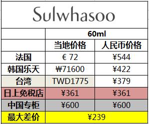 哪款大牌精华好用又实惠,哪些大牌精华值得买