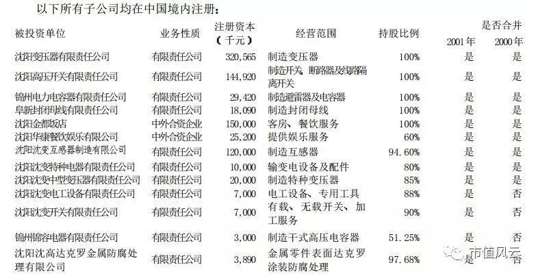 东北电气还能重新上市吗,a股不分红股票长期持有没意义