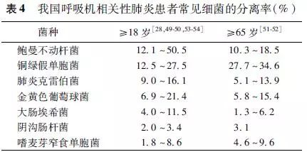 2018医院获得性肺炎指南,中国成人医院获得性肺炎